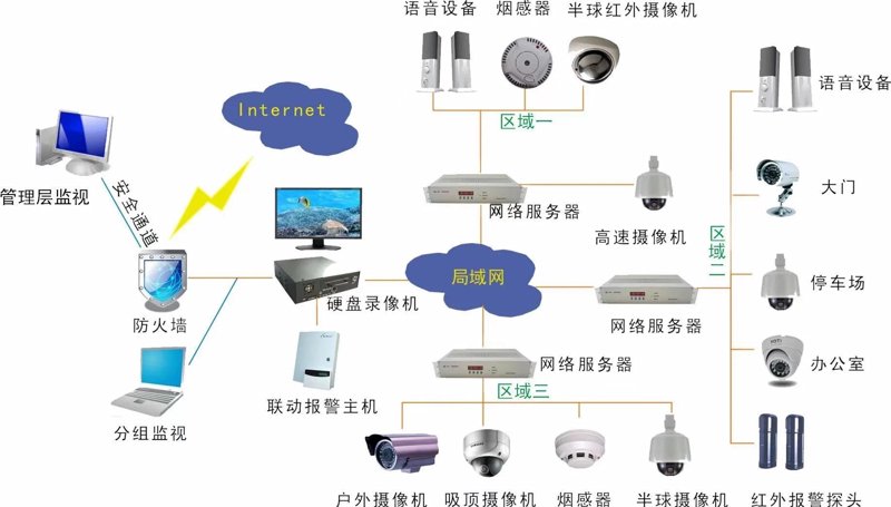 在选择安防产品公司时,您是否考虑过哪些因素?今天就让我们一起从多个维度来对比分析两家知名的安防产品公司——华鸿银盾科技与另一家主要竞争对手的优劣。